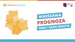 Prognoza dla Warszawy – czerwiec 2022