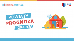 Prognoza poparcia partii politycznych w powiatach – 11.2022