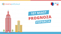 Prognoza poparcia partii w 107 miastach prezydenckich – 11.2022
