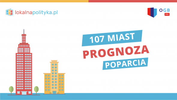 Prognoza poparcia partii w 107 miastach prezydenckich - 01.2023