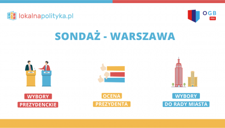 Sondaż w Warszawie (kwiecień 2022) – cz. I