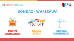 Sondaż w Warszawie (kwiecień 2022) – cz. II