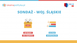 Sondaż IBS – Sejmik Województwa Śląskiego