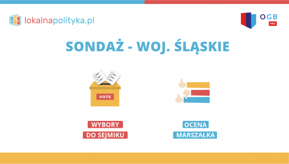 Sondaż IBS - Sejmik Województwa Śląskiego