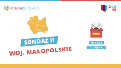 Sondaż IBS – Małopolska cz. II (06.2022)