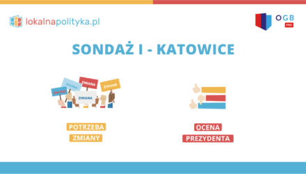 Sondaż IBS w Katowicach – Ocena prezydenta i chęć zmiany – 09.2022
