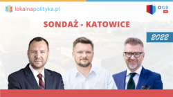 Sondaż IBS w Katowicach – wybory na prezydenta i do Rady Miasta (09.2022)