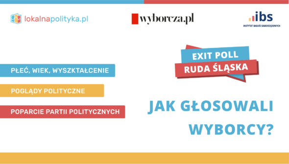 Raport z badania exit poll w Rudzie Śląskiej - jak głosowali rudzianie?