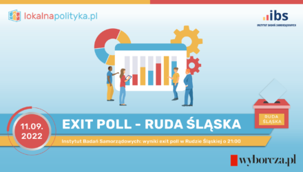 Exit poll w Rudzie Śląskiej – sondaż Instytutu Badań Samorządowych