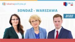 Na kogo zagłosowaliby warszawiacy w wyborach na Prezydenta Warszawy? (11.2022)