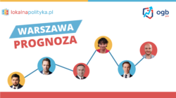Wyścig o Warszawę – prognoza prezydencka – 02.2023