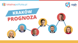 Wyścig o Kraków – prognoza prezydencka – 06.2023
