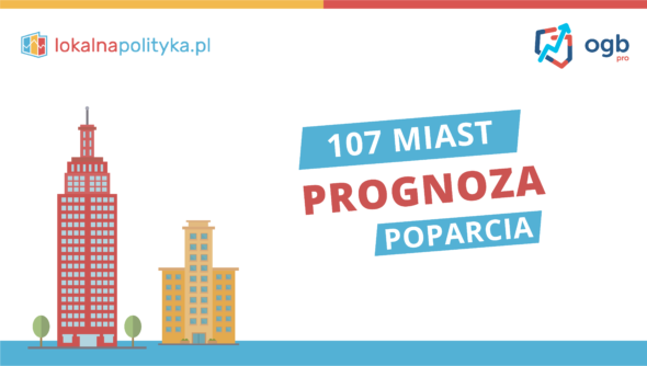 Prognoza poparcia partii w 107 miastach prezydenckich - 04.2023