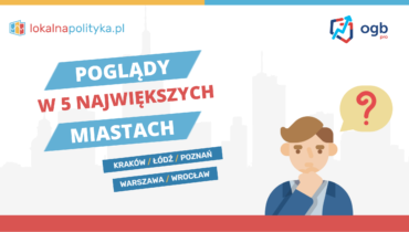 Poglądy polityczne w miastach – 03.2023