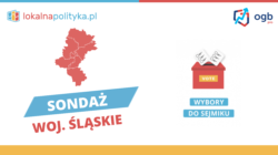 Sondaż IBS – Sejmik Województwa Śląskiego – 03.2023