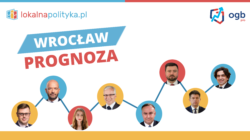 Wyścig o Wrocław – prognoza prezydencka – 08.2023