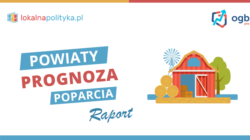Prognoza poparcia partii politycznych w powiatach (raport) – 05.2023