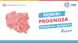 Prognoza do sejmików wojewódzkich (raport) – 08.2023
