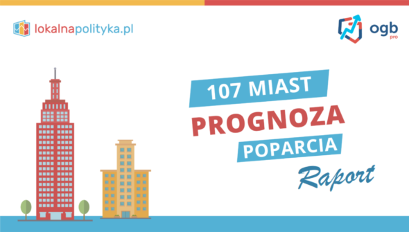 Prognoza poparcia partii w 107 miastach prezydenckich (raport)  - 09.2023