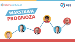 Wyścig o Warszawę – prognoza prezydencka – 07.2023