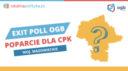 Exit Poll OGB – poparcie dla CPK – województwo mazowieckie – 10.23
