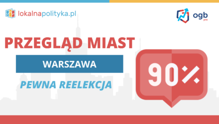 Przegląd miast – Warszawa -01.2024