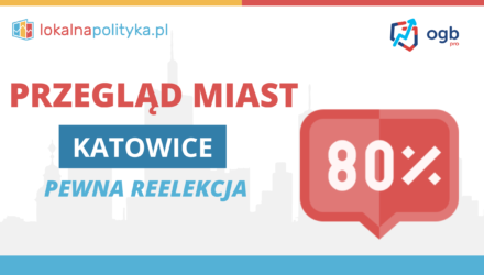 Przegląd miast – Katowice – 01.2024