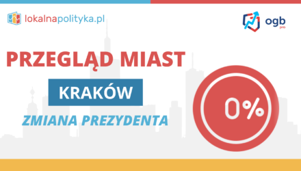 Przegląd miast – Kraków – 02.2024