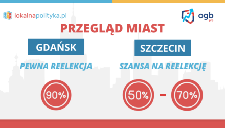 Przegląd miast – Gdańsk i Szczecin – 02.2024