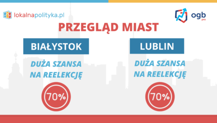 Przegląd miast – Białystok i Lublin – 02.2024