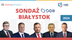 Sondaż OGB – wybory na prezydenta Białegostoku – 03.2024