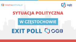 Exit Poll OGB – Częstochowa – 03.2024