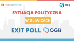 Exit Poll OGB – Gliwice – 03.2024