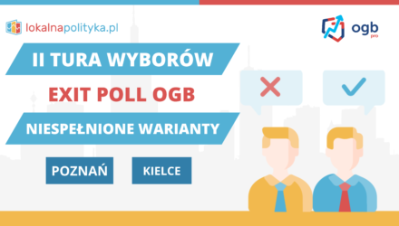 Warianty II tury wyborów w Kielcach i Poznaniu, które na pewno się nie spełnią – 04.2024
