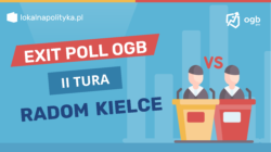 II tura wyborów na prezydentów miast – Exit Poll OGB