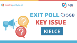 Exit Poll OGB w Kielcach – Key Issue – 04.2024