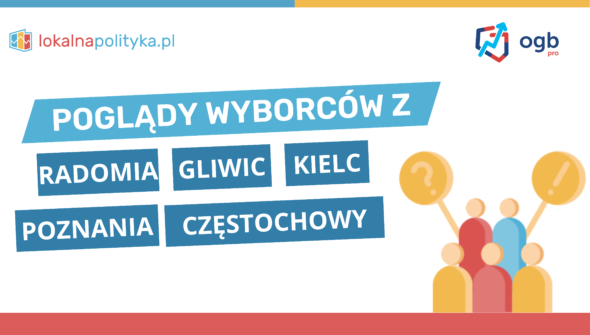 Poglądy wyborców w Poznaniu, Kielcach, Częstochowie, Radomiu, Gliwice – 04.2024