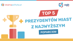 Top 5 prezydentów miast z najwyższym poparciem w I turze wyborów samorządowych – 07.2024