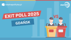 Exit Poll 2025 w Gdańsku II tura